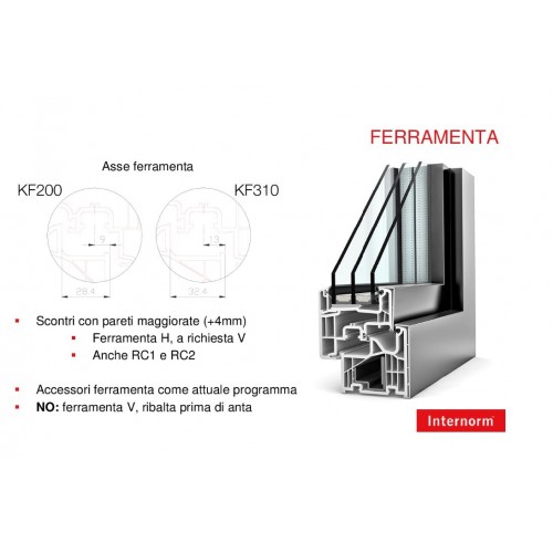 Da oggi disponibile anche in Italia il nuovo KF310 di INTERNORM
